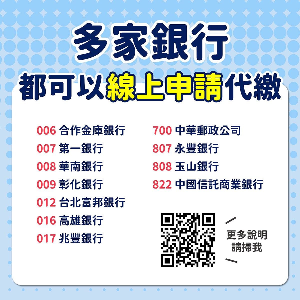 申辦方式除了臨櫃，還有多家銀行提供線上申請國民年金保險費轉帳代繳之服務，分別為合作金庫、第一銀行、華南銀行、彰化銀行、台北富邦銀行、高雄銀行、兆豐銀行、中華郵政、永豐銀行、玉山銀行及中國信託商業銀行。掃描圖片右下方QR Code，可查詢國民年金保險費轉帳代繳辦理說明詳細資訊。