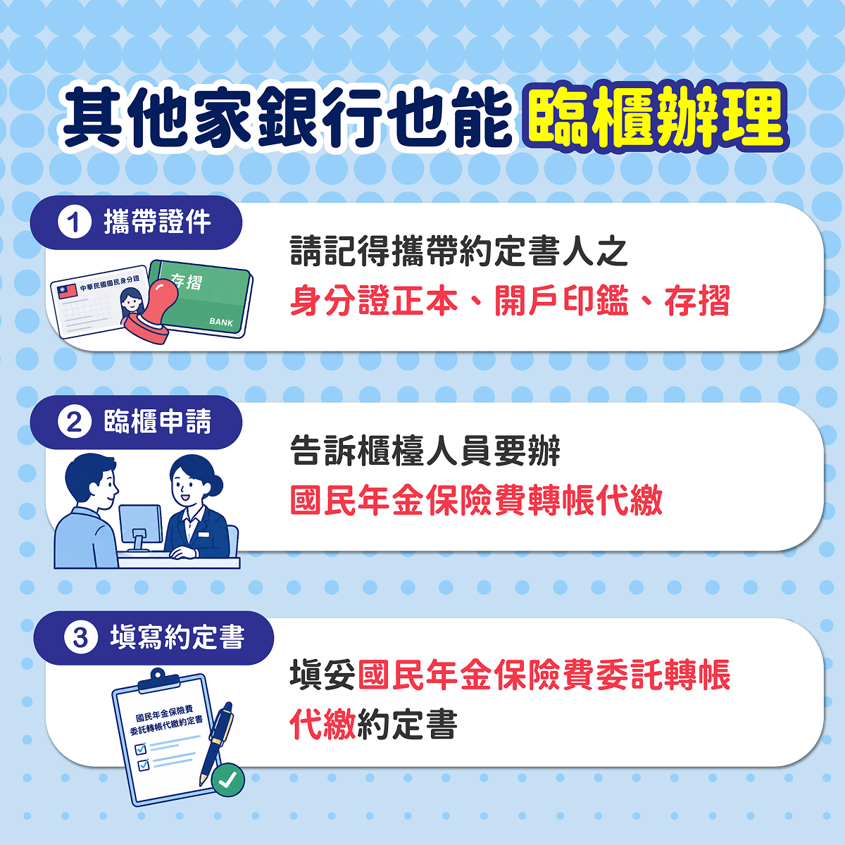 臨櫃辦理時，請務必攜帶身分證正本、開戶印鑑及存摺，向銀行櫃檯申請國民年金保險費轉帳代繳，並填寫國民年金保險費委託轉帳代繳約定書。