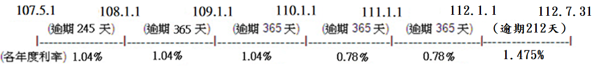 97年10月份保險費674元,繳款期限為98年1月31日,而您在102年2月1日才繳納,應加計的利息計算方式 107年1月份保險費932元,繳款期限為107年4月30日,而您在112年8月1日才繳納,應加計的利息計算方式