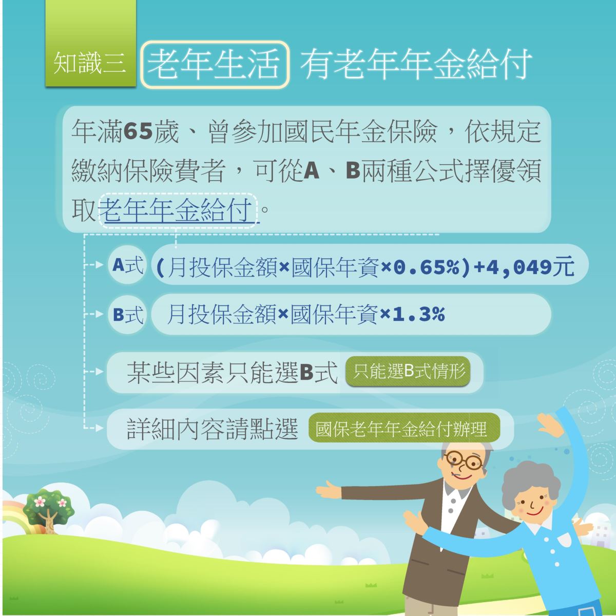 知識三 老年生活有老年年金