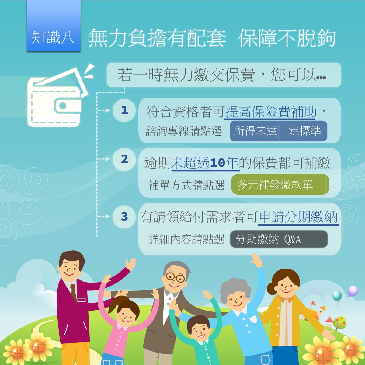 知識八 暫時無力繳費有配套，1.申請保費補助 2.保費在10年補繳期內都能繳 3.即將要領給付的人可以申請分期繳納