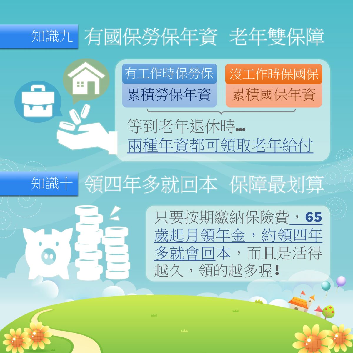知識九 國保勞保都有年資，老年時國保勞保都能領；知識十 老年年金領4年多就回本，活到老領到老