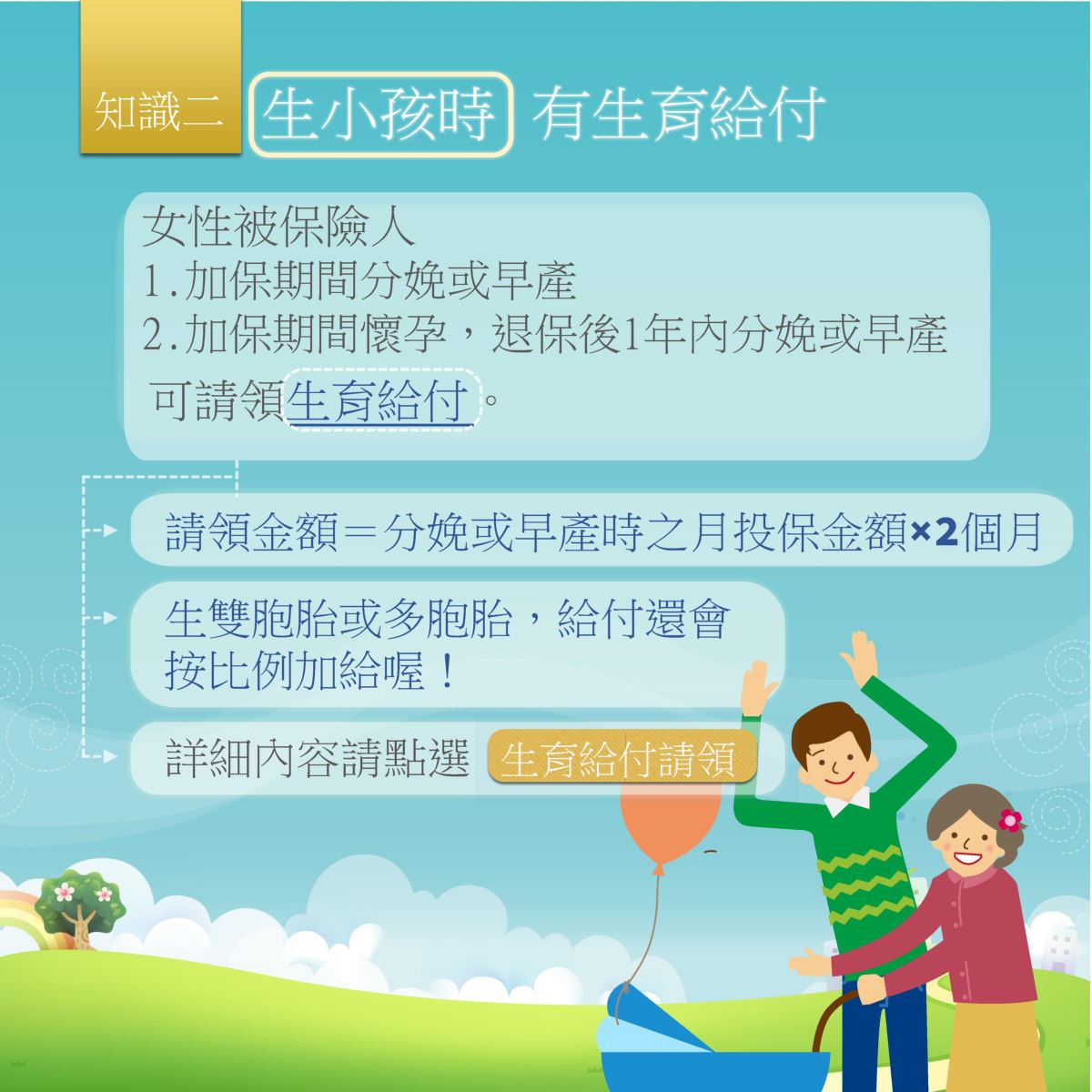 知識二 生小孩時有生育給付