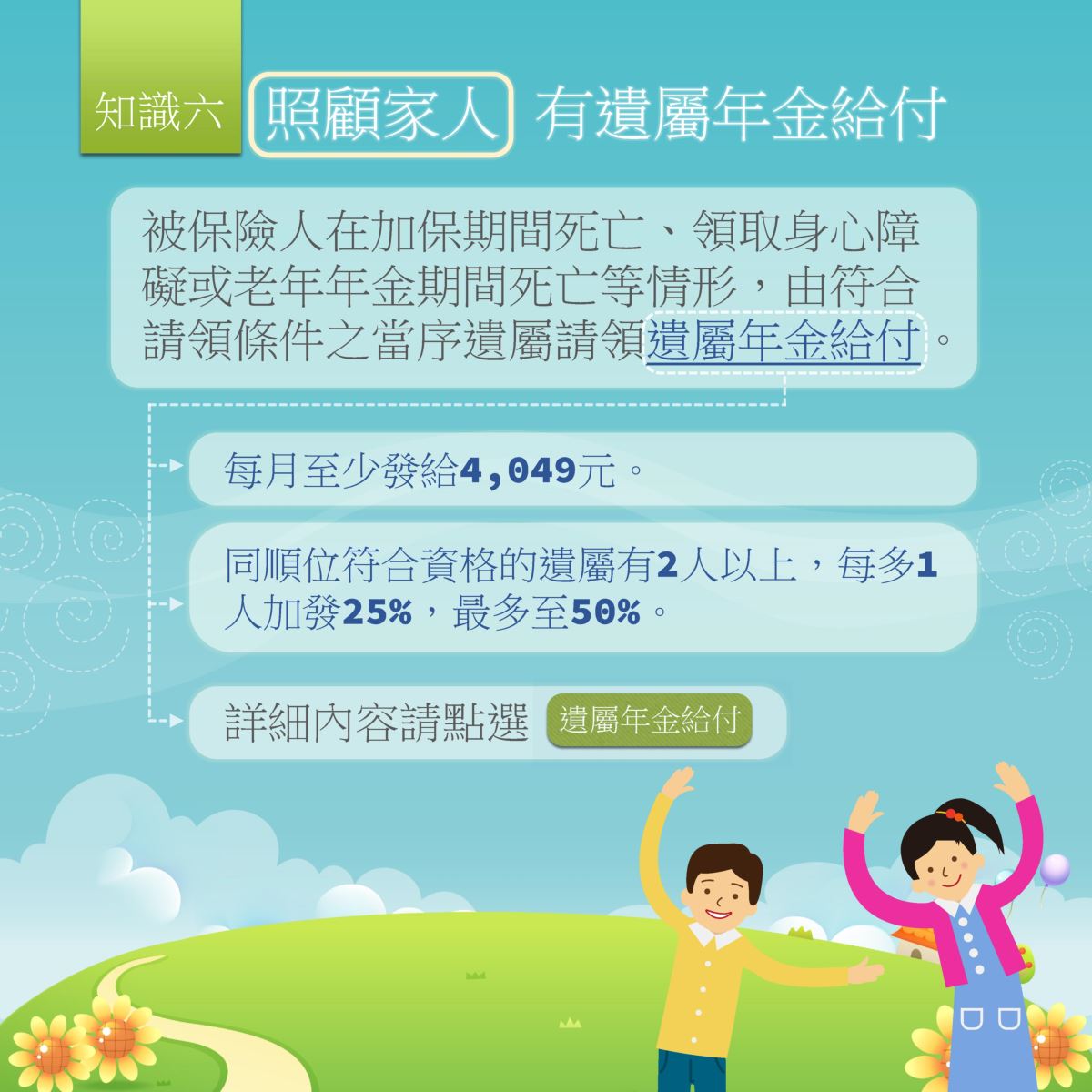 知識六 在加保或領取年金期間死亡，符合請領條件的家人可以領遺屬年金