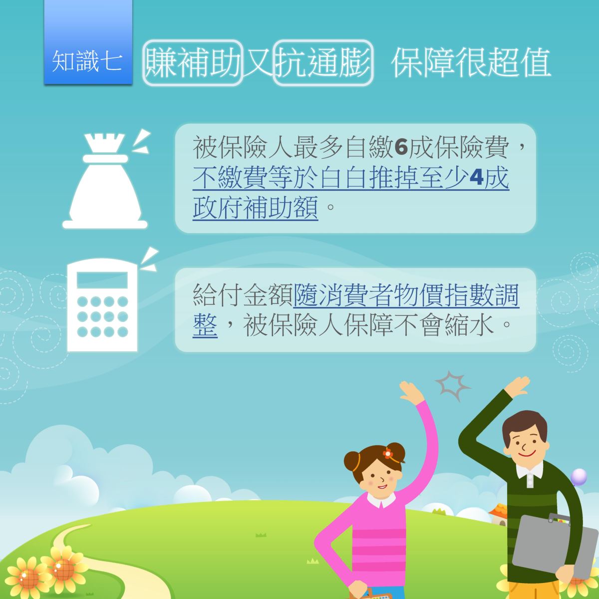知識七 保險費政府補助至少4成，自付額最多6成，而且給付金額還會隨物價指數調整