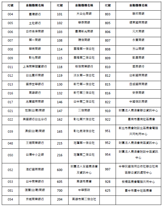 晶片金融卡繳費作業金融機構
