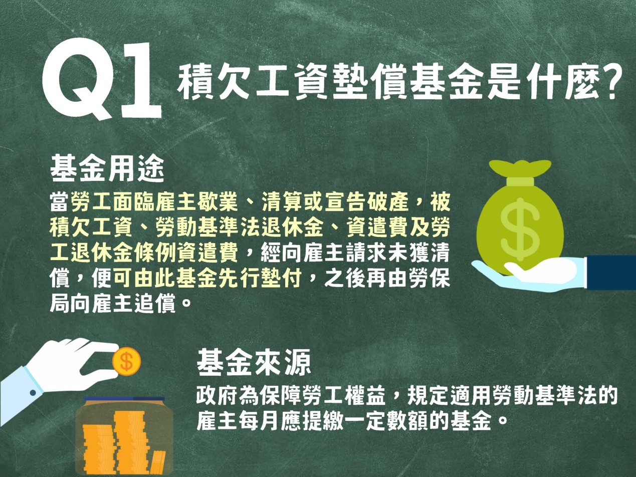當勞工面臨雇主歇業、清算或破產宣告而積欠工資、退休金、資遣費，向雇主請求未果，可由墊償基金先行墊付，再由勞保局向雇主追償。