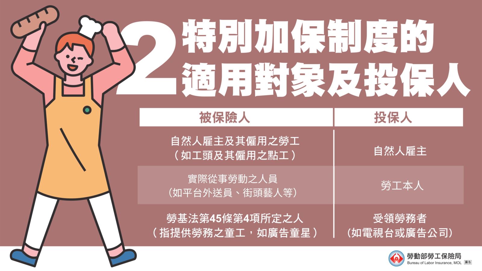 自然人雇主及所僱勞工得由自然人雇主申報加保；實際從事勞動之人員得由勞工本人申報加保；提供勞務之童工，得由受領勞務者申報加保。
