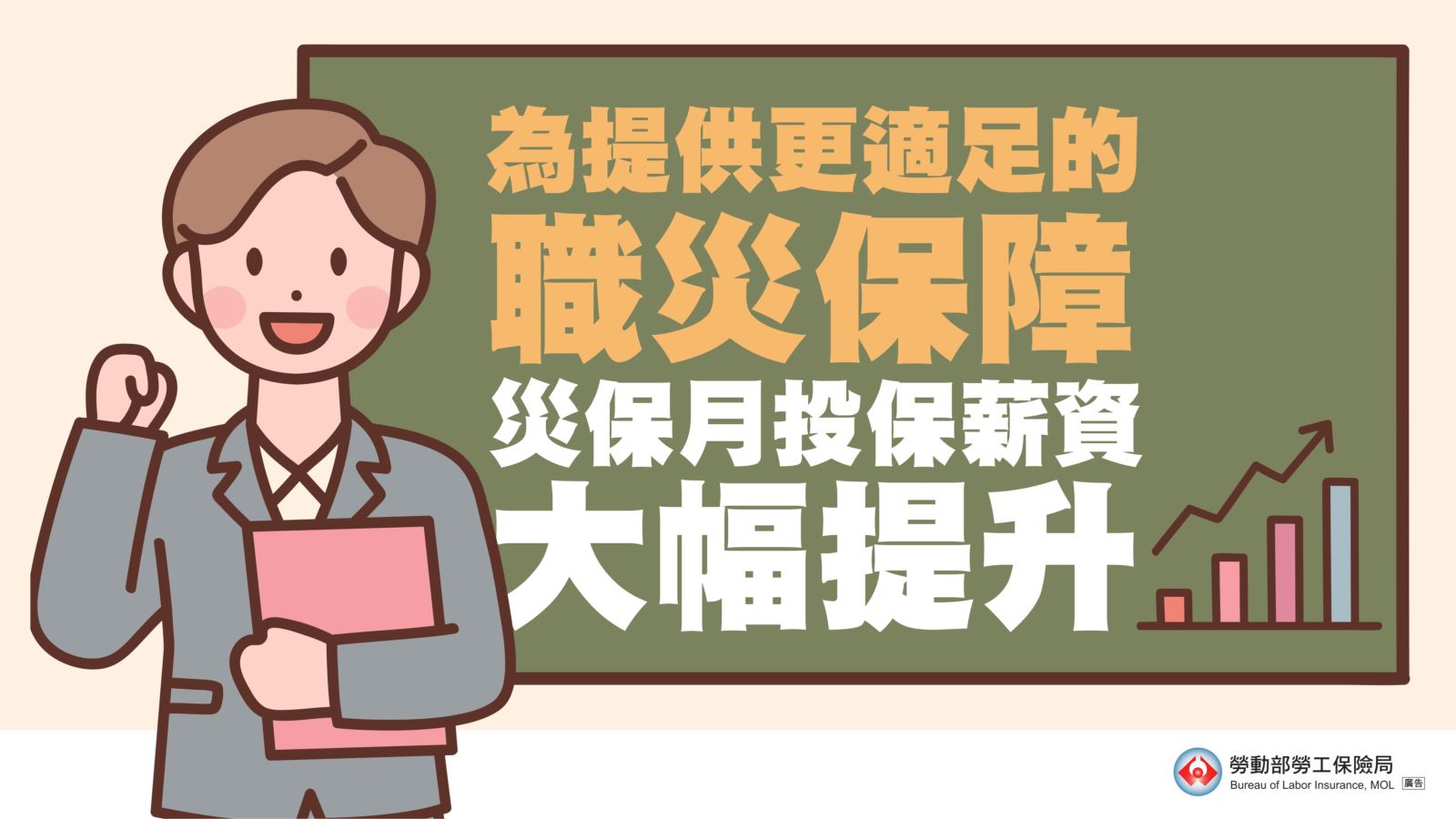 為提供更適足的職災保障，災保月投保薪資大幅提升