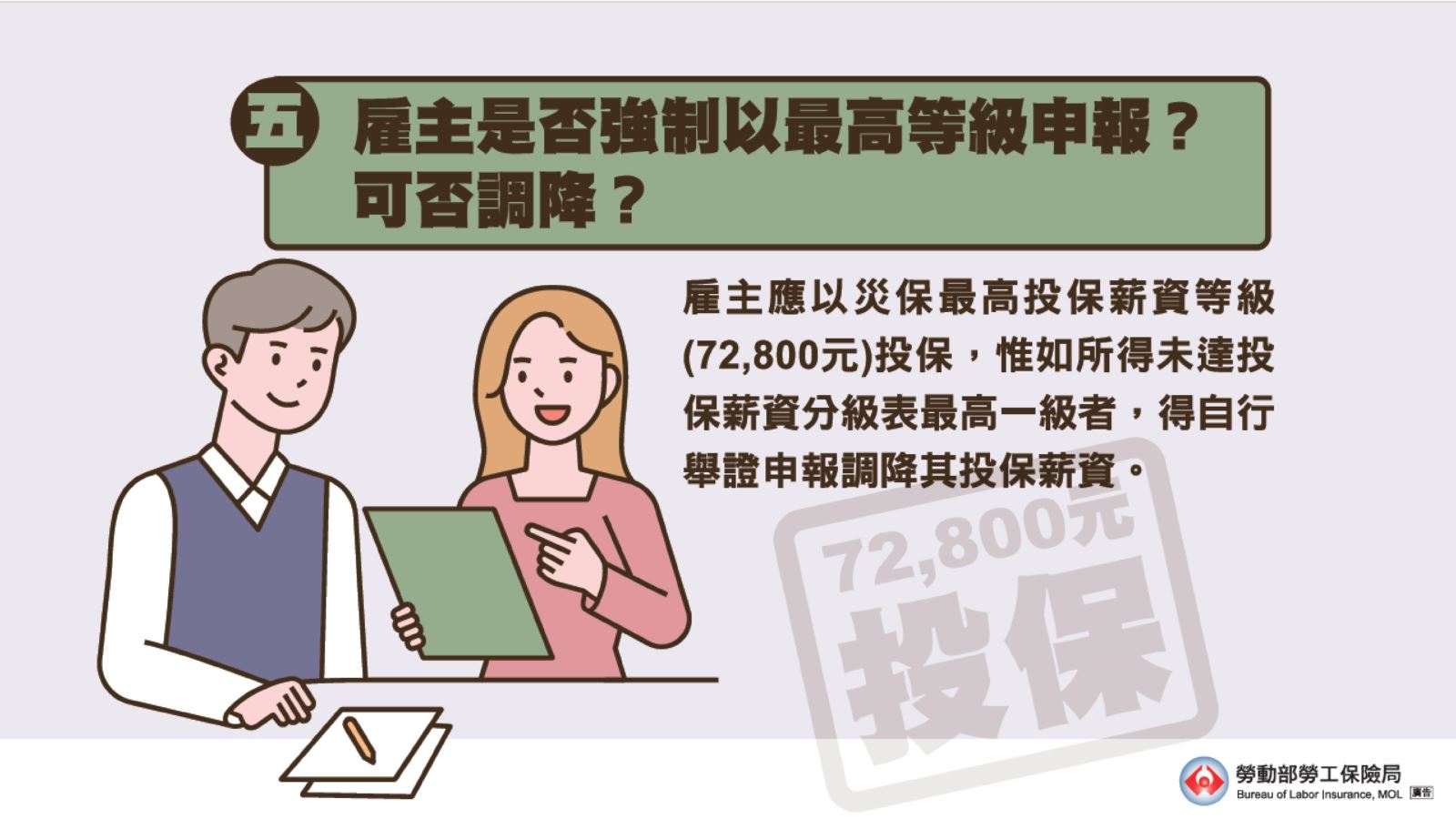 雇主應以災保最高投保薪資等級(72,800元)投保，但所得未達最高等級，得自行舉證申報調降。