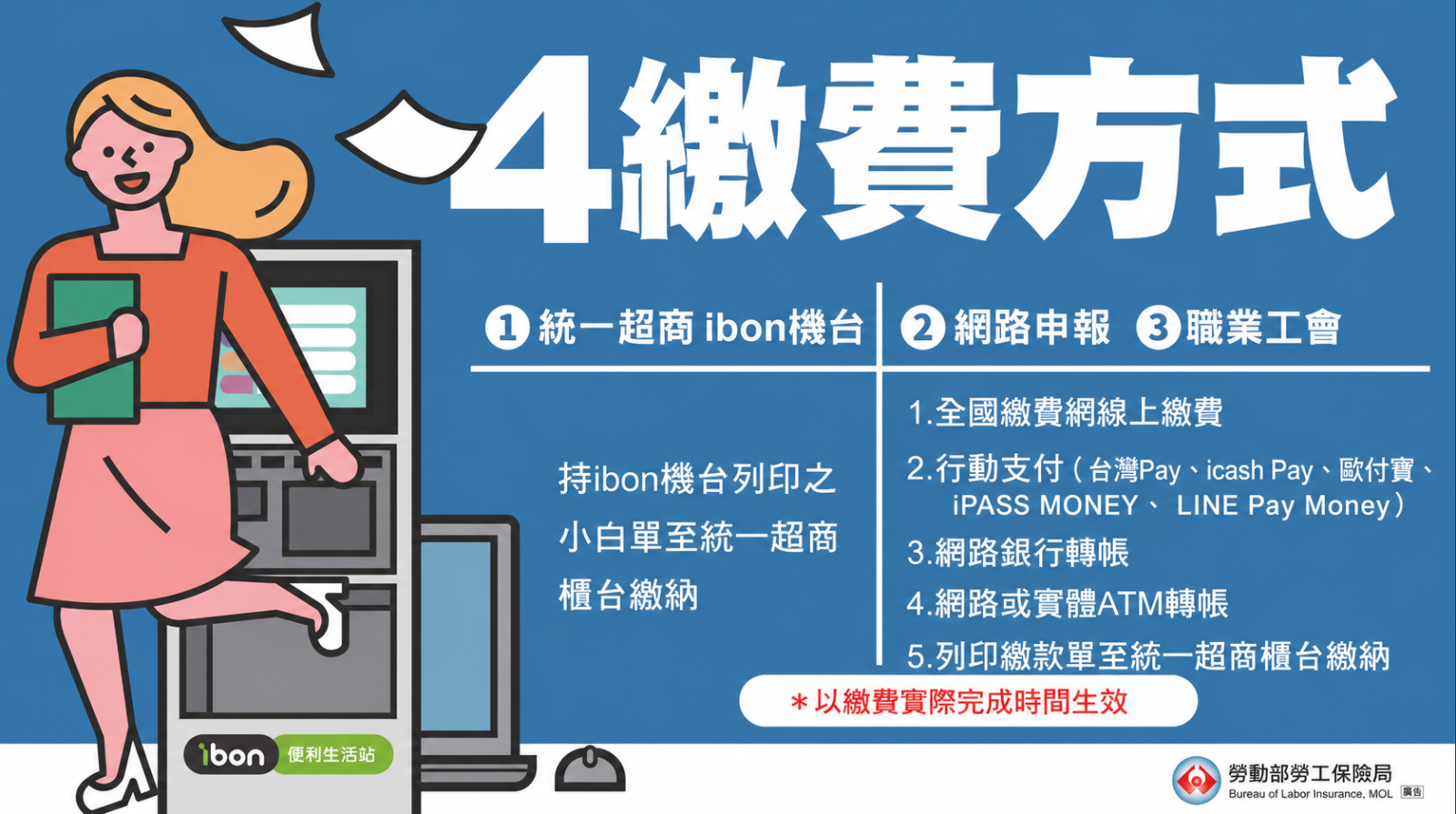 透過統一超商的ibon機台申報者，可至統一超商櫃台繳納保險費；透過勞保局官網或官網公布之職業工會申報者，除可列印繳款單至統一超商櫃台繳費，也可透過全國繳費網、行動支付、網路銀行/網路ATM/實體ATM轉帳等多元管道繳費。