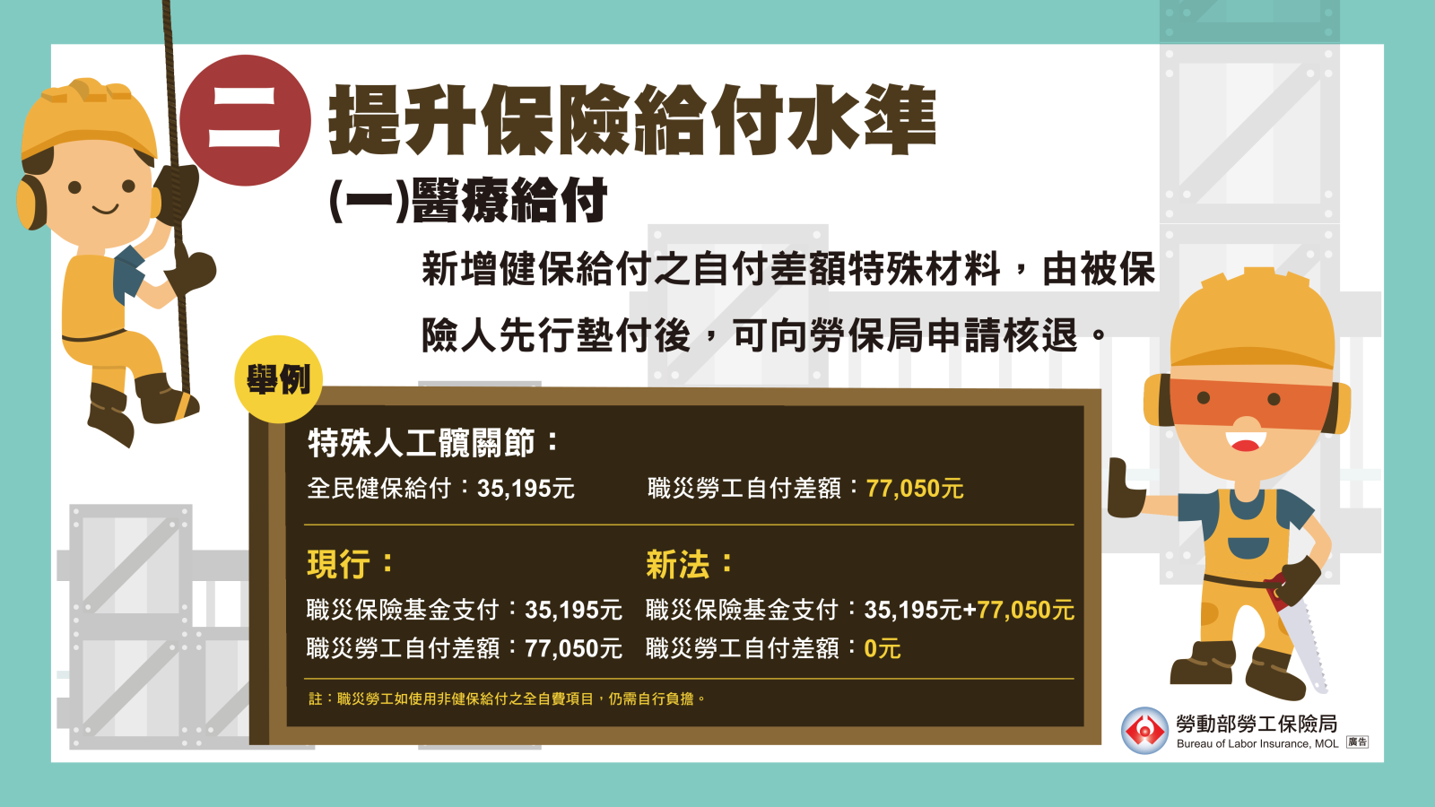 職災勞工使用健保自付差額特殊材料，可先行墊付，再向勞保局申請核退。