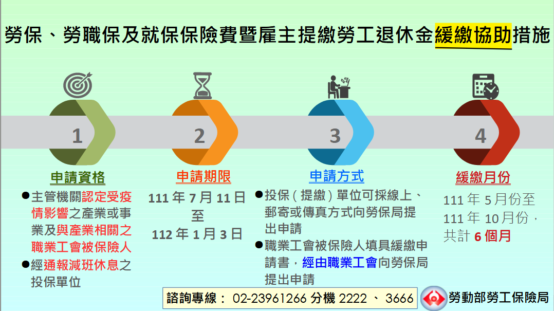 勞、就保保險費及勞工退休金緩繳協助措施