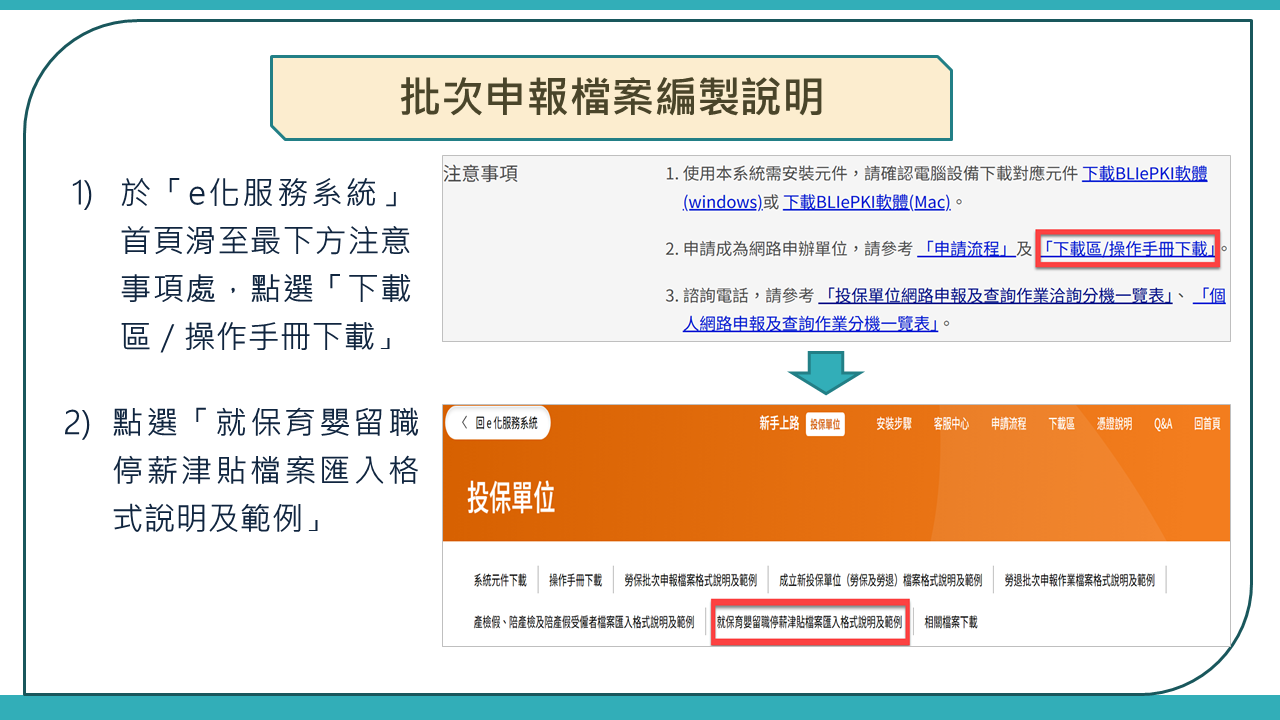批次申報檔案編製說明1：於「e化服務系統」首頁滑至最下方注意事項處，點選「下載區／操作手冊下載」，再點選「就保育嬰留職停薪津貼檔案匯入格式說明及範例」