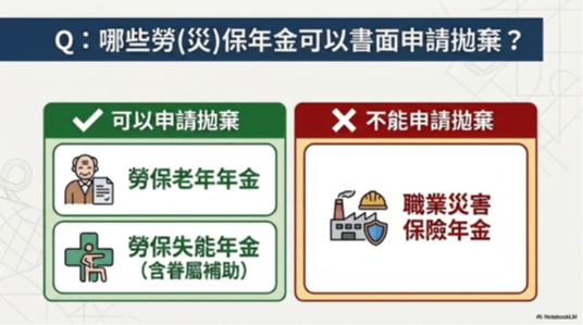 勞保老年年金及勞保失能年金可以書面申請拋棄，職業災害保險年金不能拋棄。