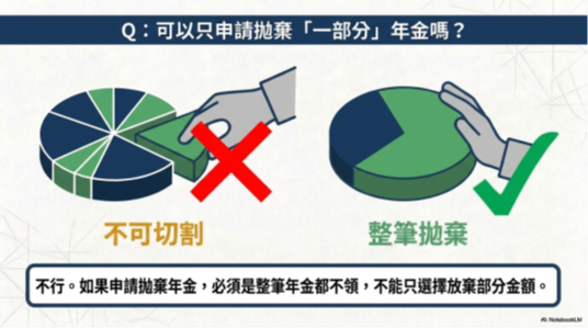 拋棄年金必須是整筆年金的金額都拋棄，不能只拋棄部分金額。