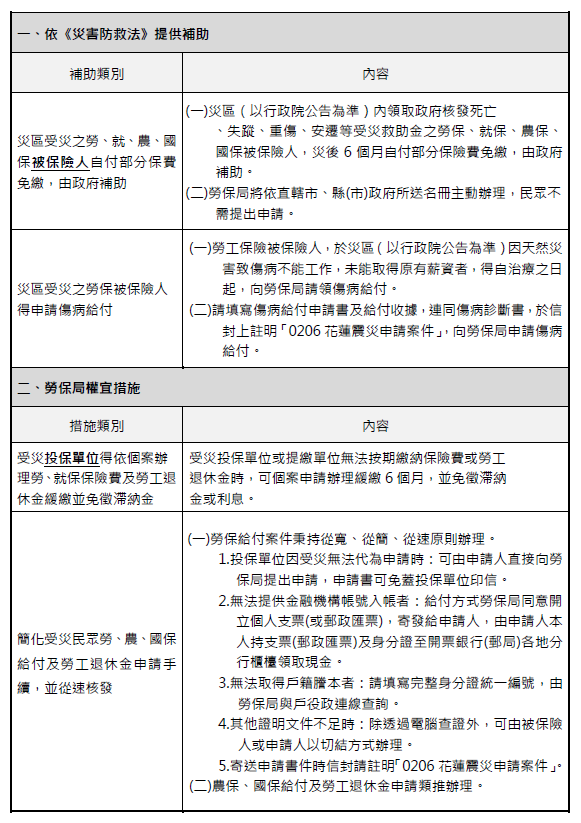 震災協助措施