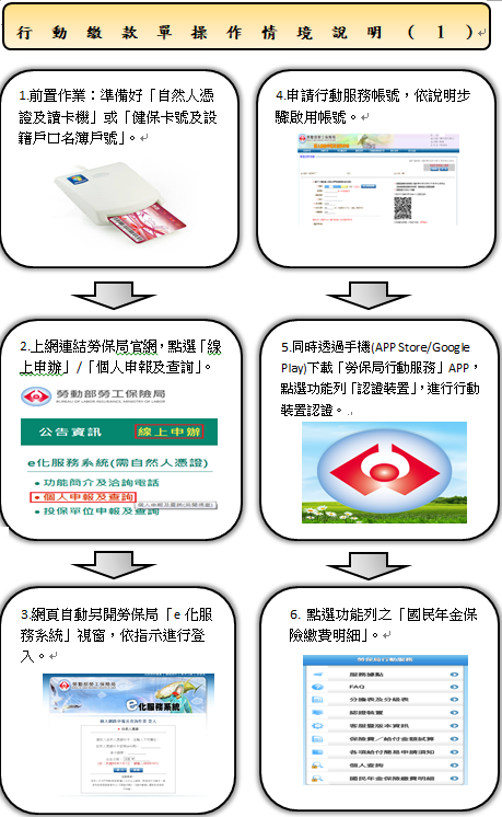勞動部勞工保險局全球資訊網 國民年金 Faq 保險費 保險費繳納 8 我想要用行動繳款單繳納國民年金保險費 該怎麼使用呢