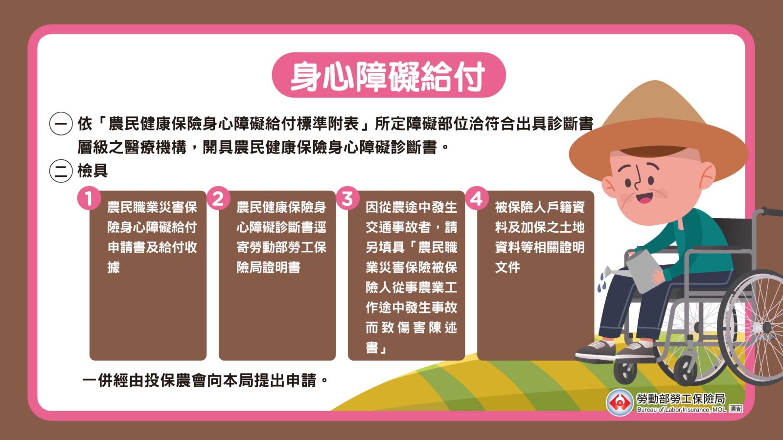 申請農職保身心障礙給付時，必須先由符合層級的醫療機構開具身心障礙診斷書，並準備好申請書、診斷書逕寄證明書、戶籍資料以及加保土地資料。如果是從農途中發生的交通事故，需要多提供農民職業災害保險被保險人從事農業工作途中發生事故而致傷害陳述書。最後，請經由投保農會向勞保局提出申請