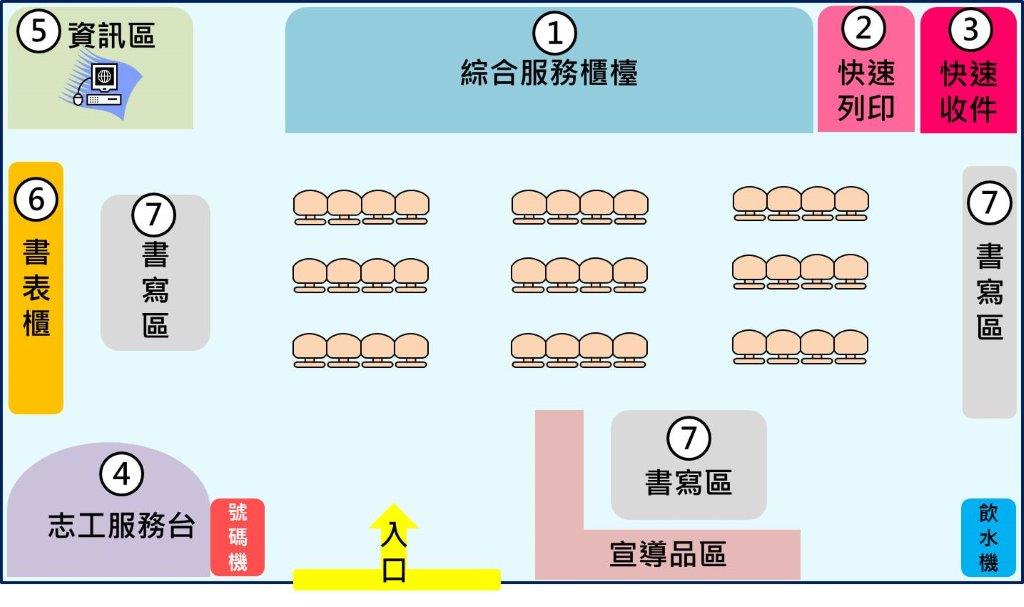 高雄市辦事處服務大廳平面圖