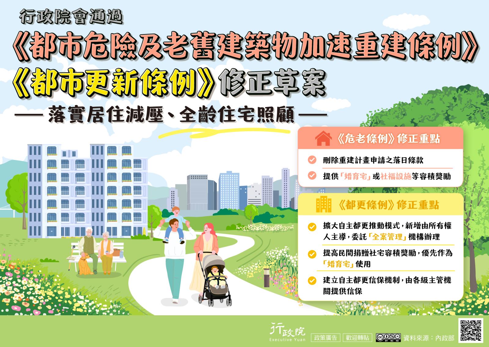 《危老條例》與《都更條例》修正草案