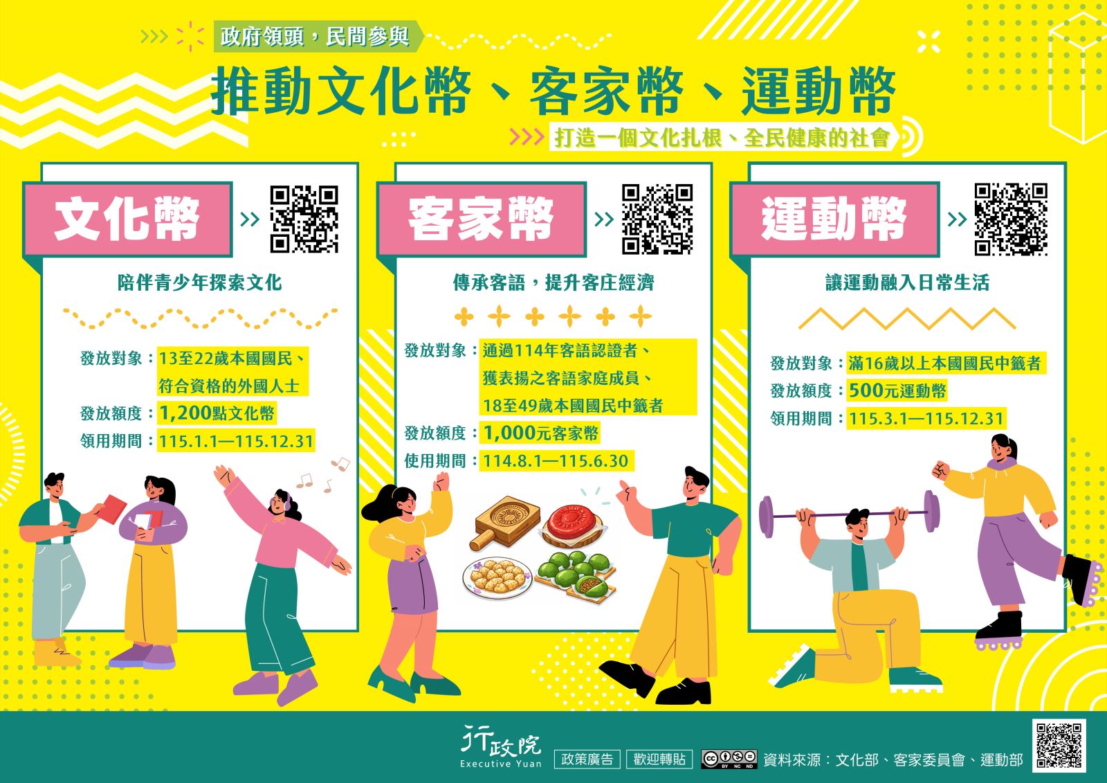 推動文化幣、客家幣、運動幣