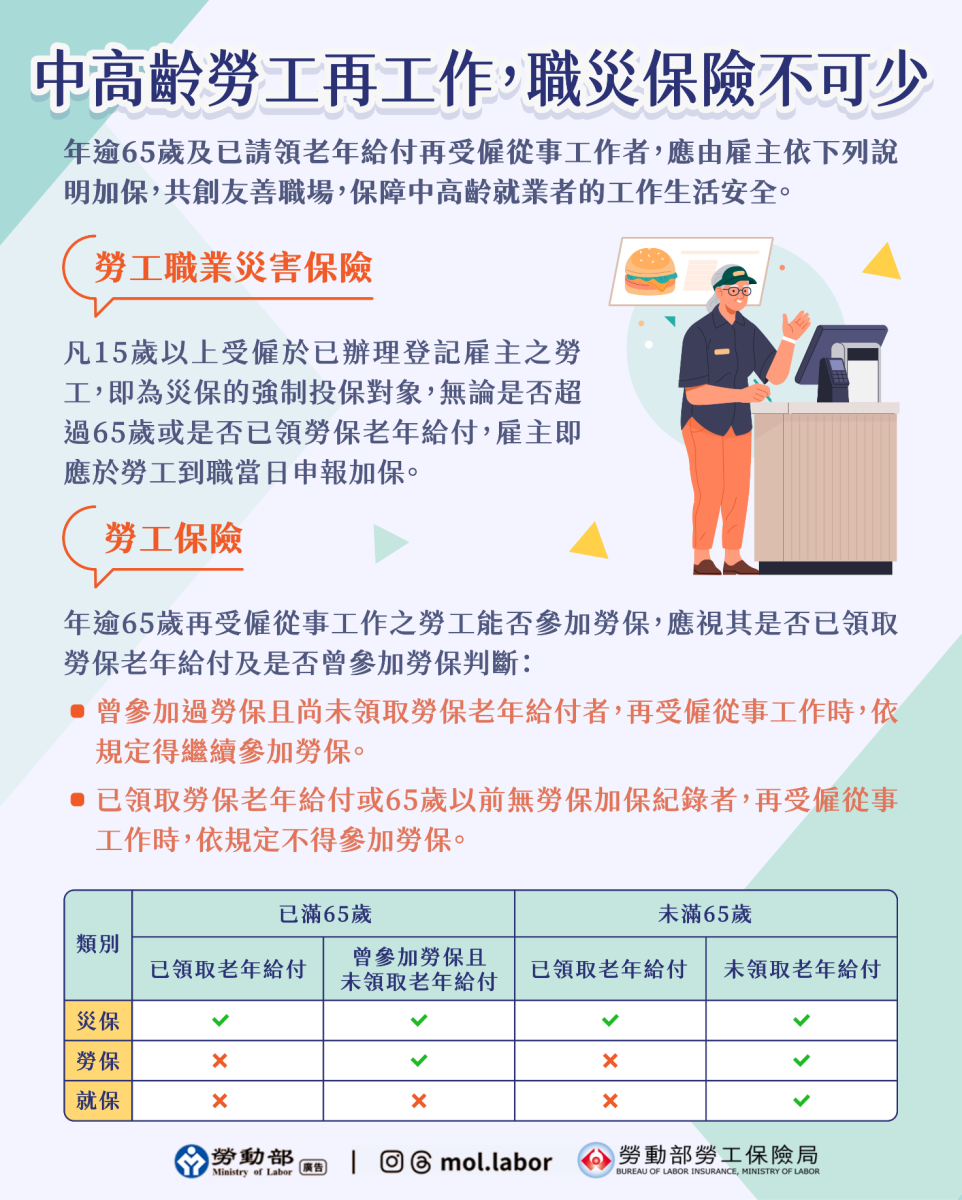 中高齡勞工再就業，職災保險不可少