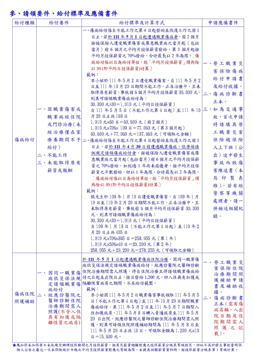 勞工職業災害保險傷病給付(住院治療期間照護補助)申請書及給付(補助)收據