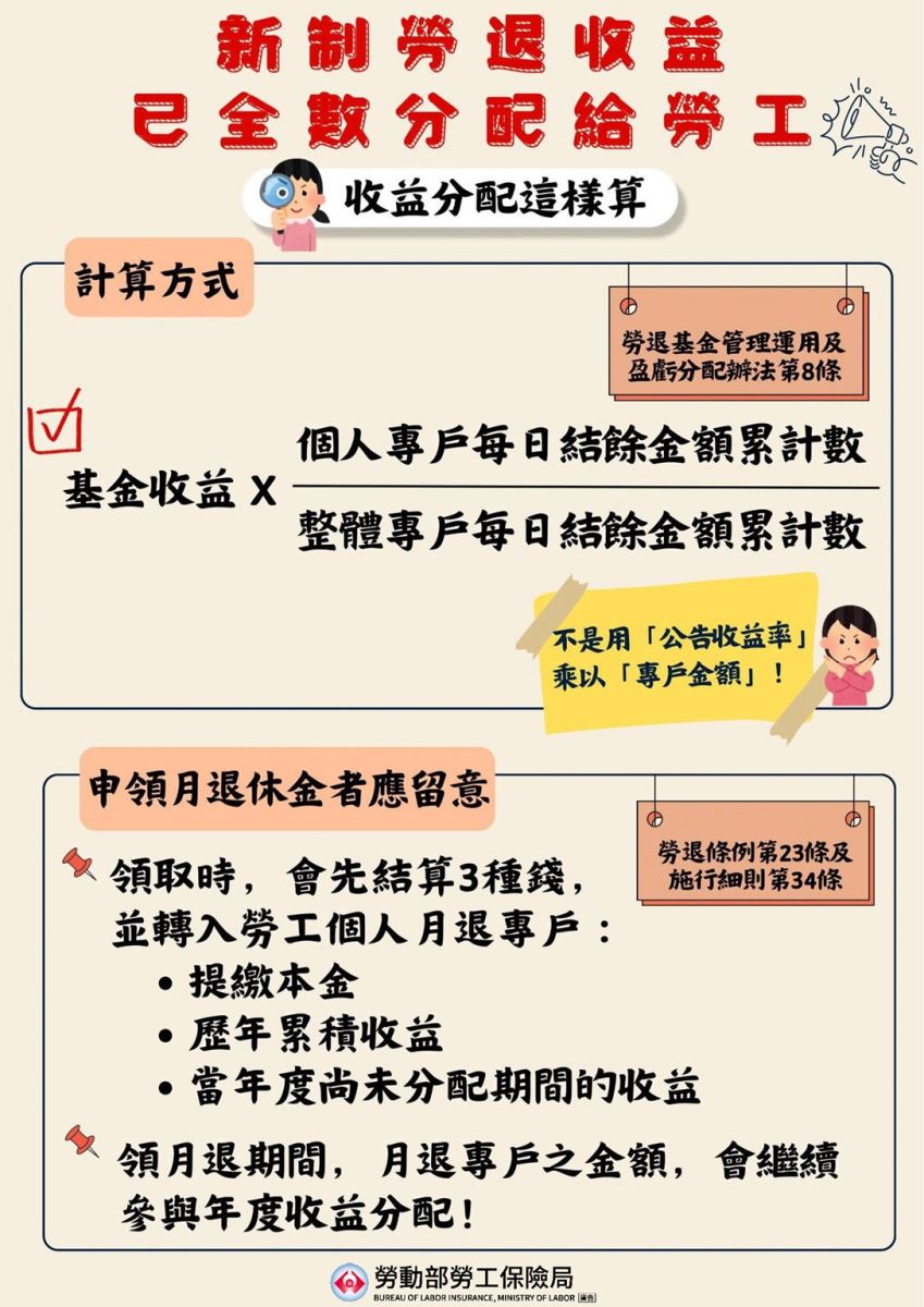 新制勞退收益已全數分配給勞工