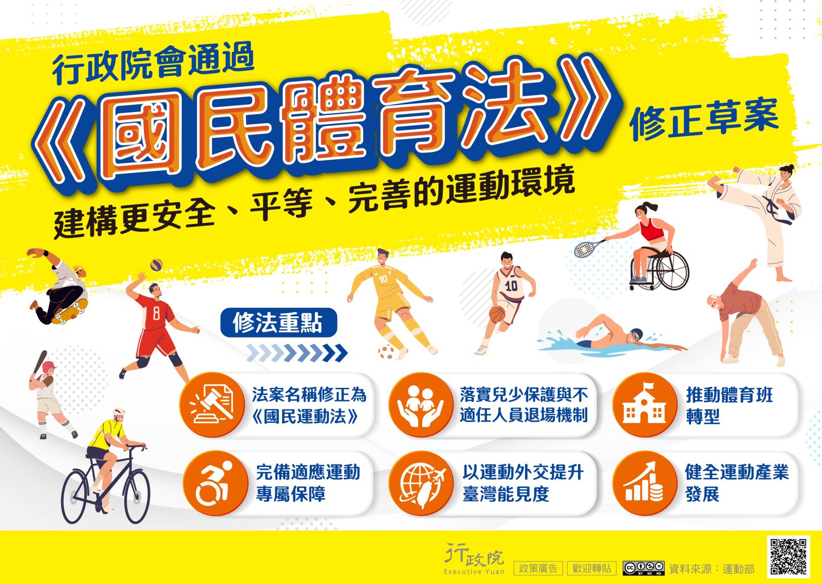 國民體育法修正草案