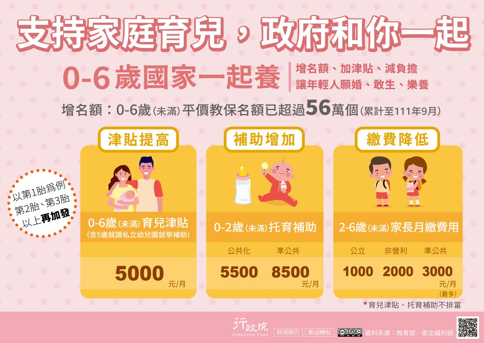 0-6歲國家一起養