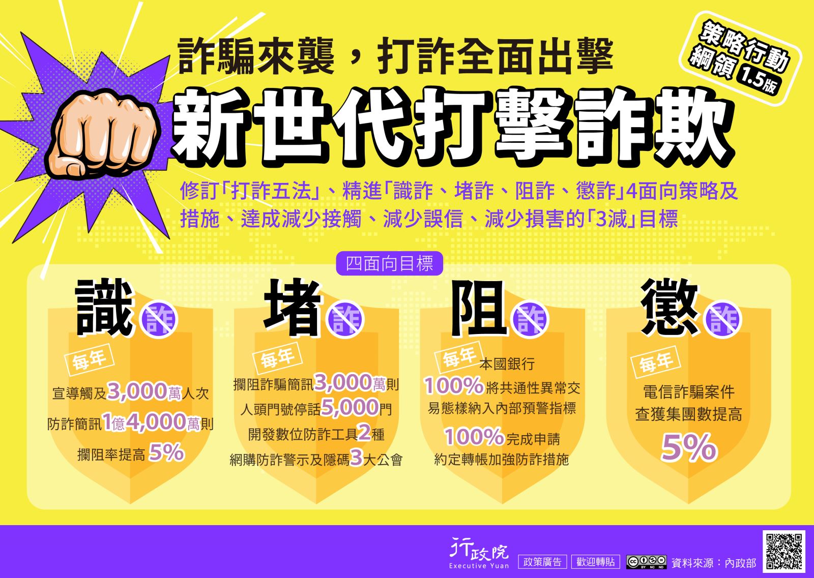新世代打詐策略行動綱領1.5版