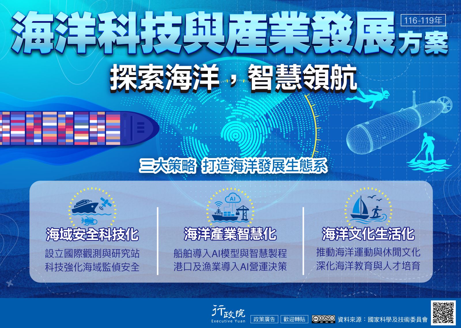 海洋科技與產業發展方案