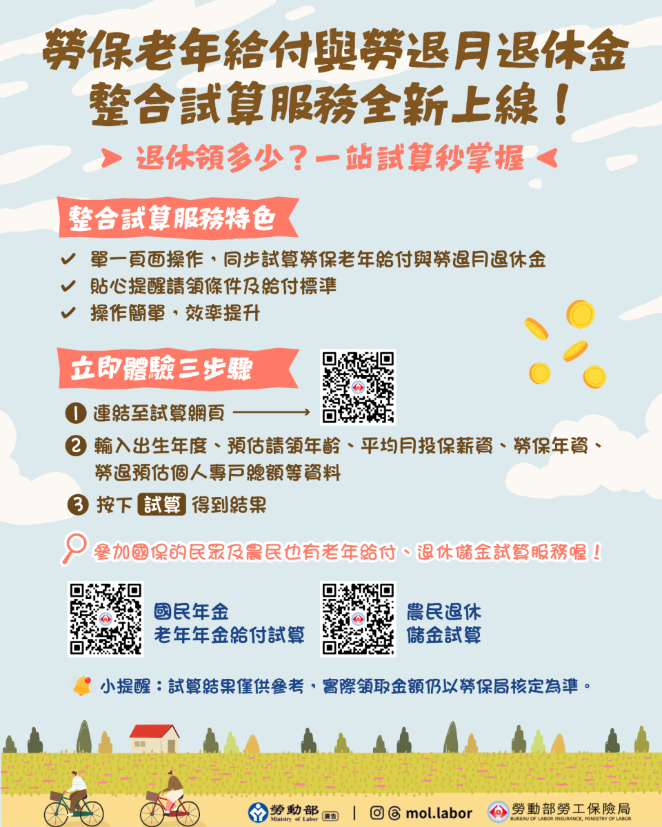 勞保老年給付與勞退月退休金整合試算服務全新上線