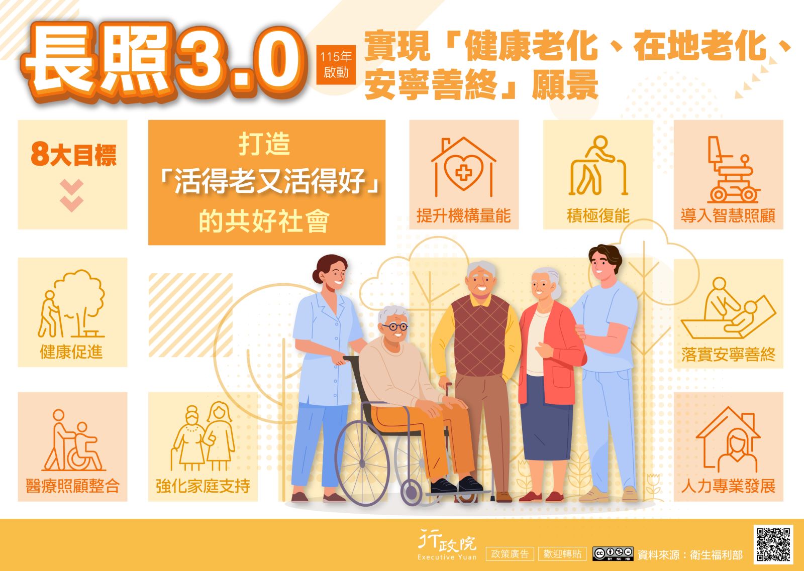 長照3.0
