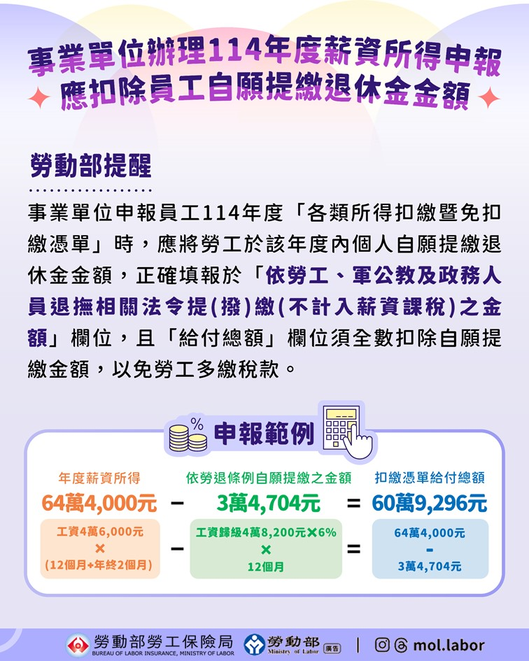 事業單位請注意！ 辦理114年度薪資所得申報應扣除員工自願提繳退休金金額