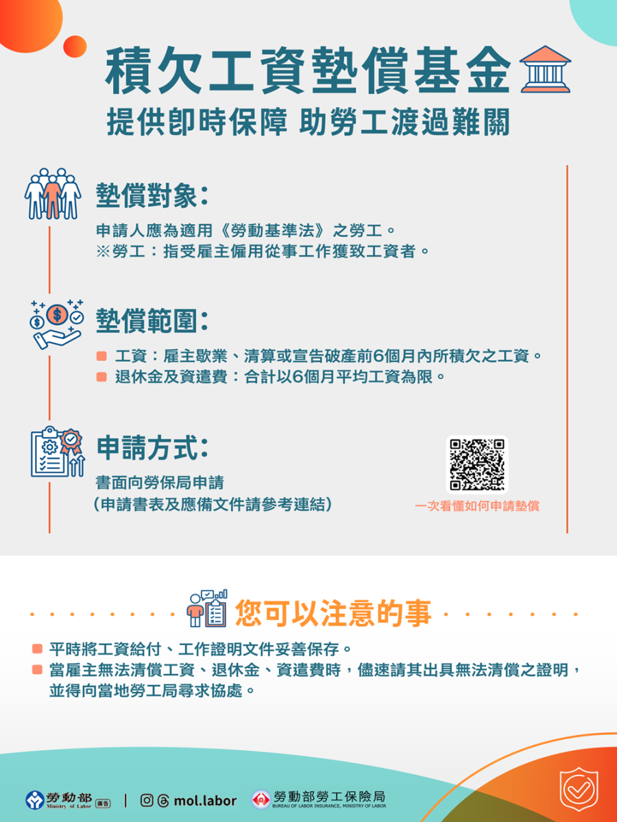 公司倒閉了，勞工沒拿到薪水怎麼辦？ 積欠工資墊償基金提供即時保障，助勞工渡過難關
