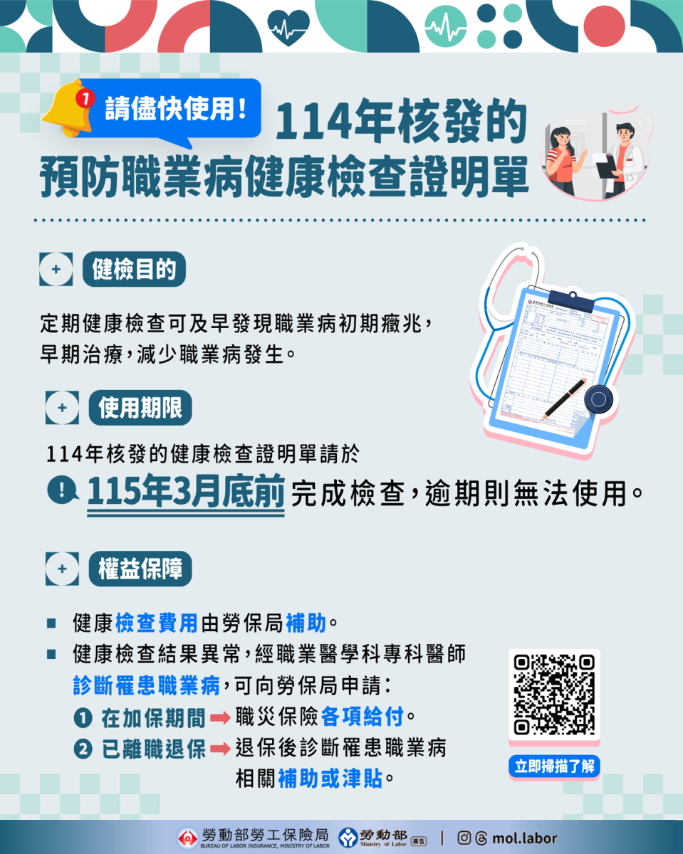 勞保局提供每年一次免費預防職業病健檢！ 有害作業勞工明年3月底前務必完成！