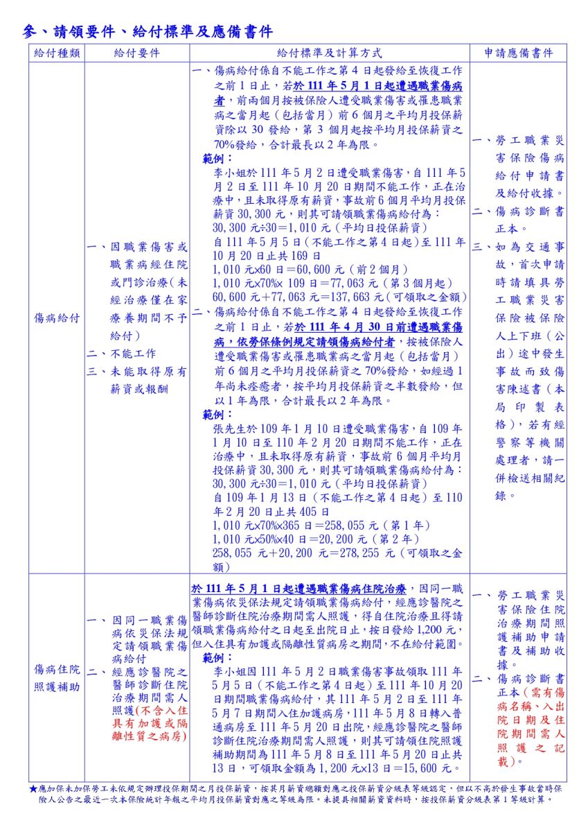 勞工職業災害保險傷病給付(住院治療期間照護補助)申請書及給付(補助)收據