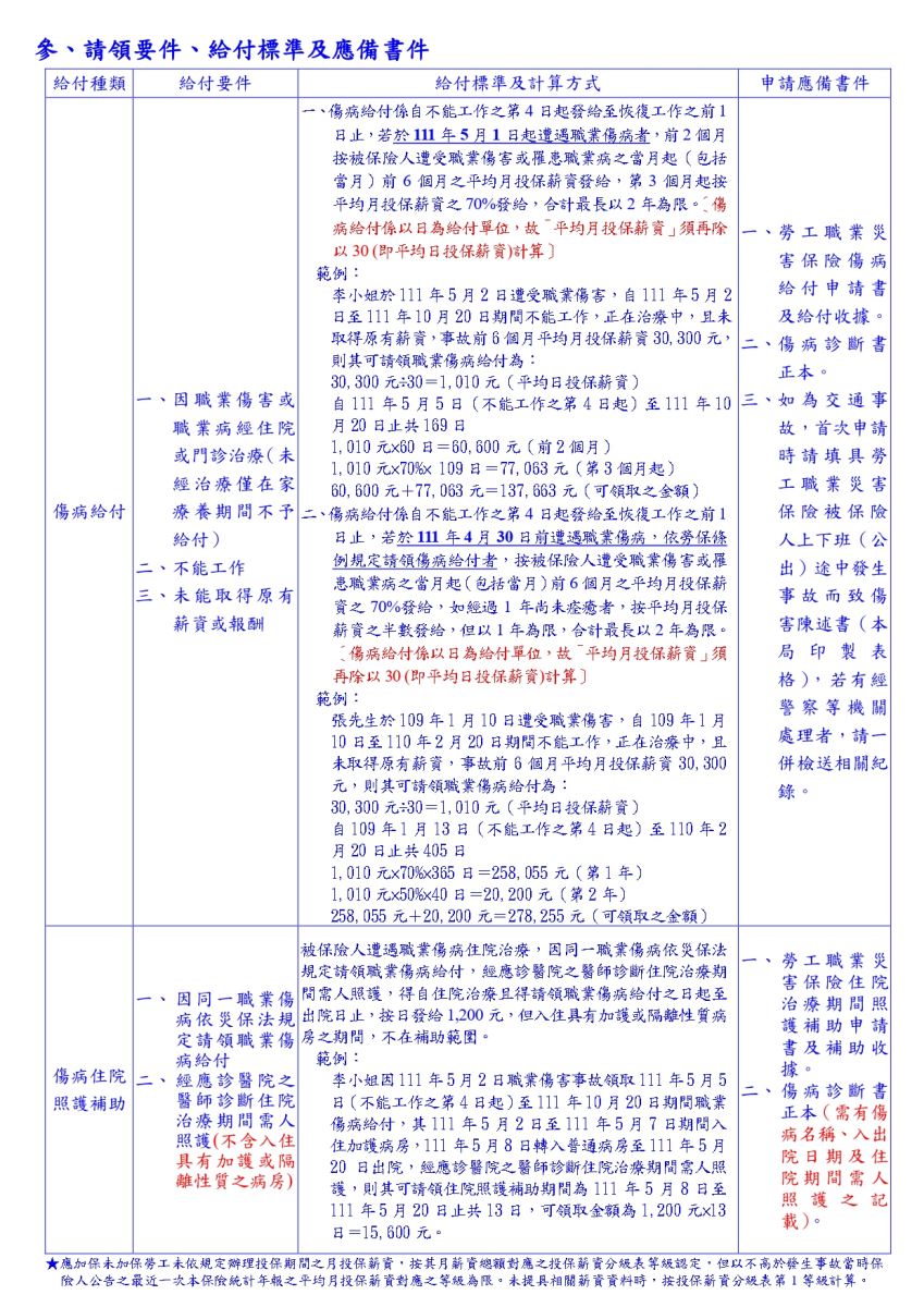勞工職業災害保險傷病給付(住院治療期間照護補助)申請書及給付(補助)收據