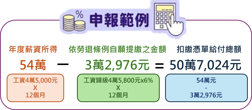 申報範例圖示