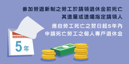 參加勞退新制之勞工於請領退休金前死亡，其遺屬或遺囑指定請領人應自勞工死亡之翌日起5年內申請死亡勞工之個人專戶退休金