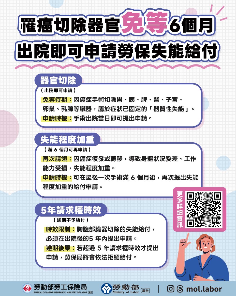 切除臟器可申請失能給付