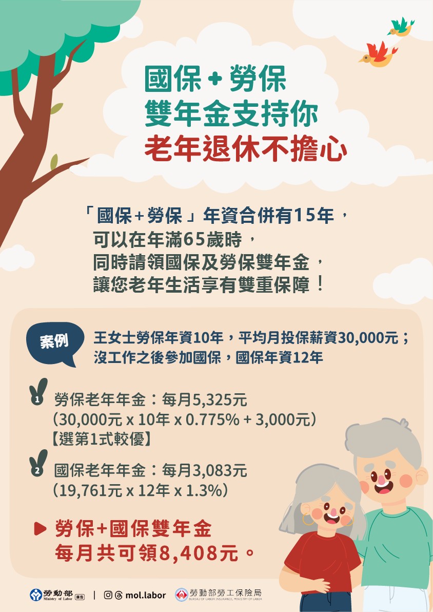 國保勞保雙年金
