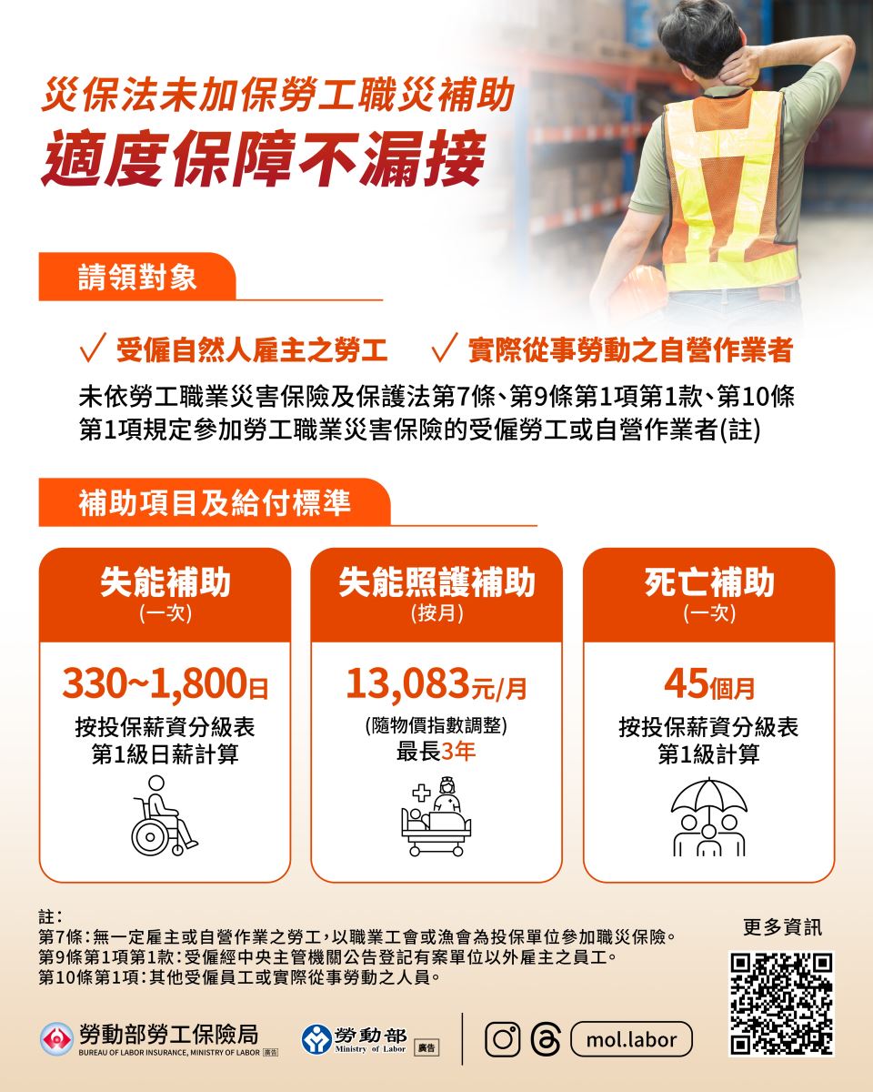 職災補助守護您，適度保障不漏接