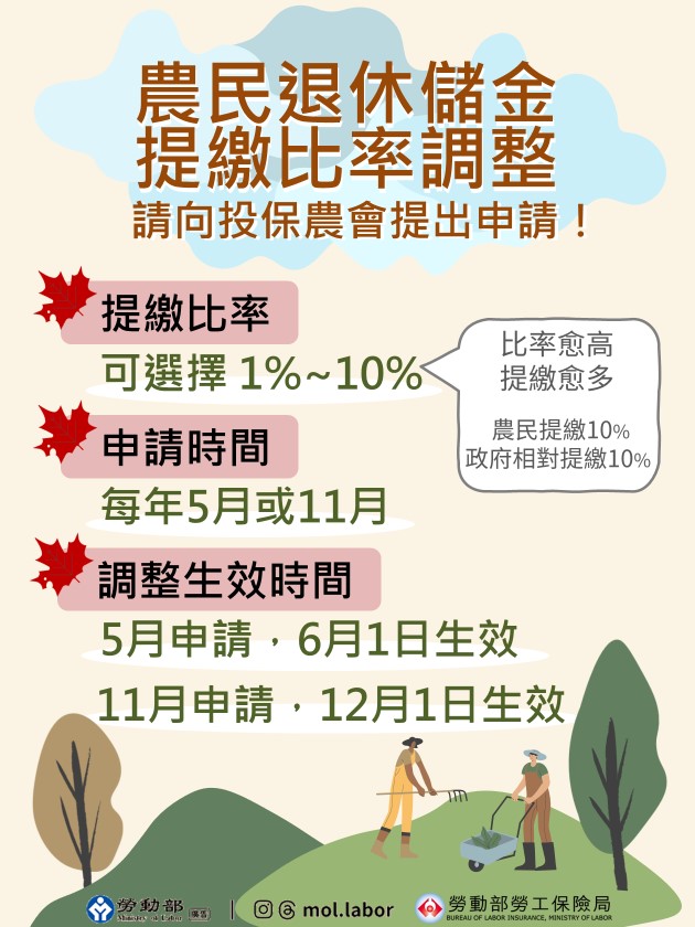 農民退休儲金提繳比率調整，請向投保農會提出申請！