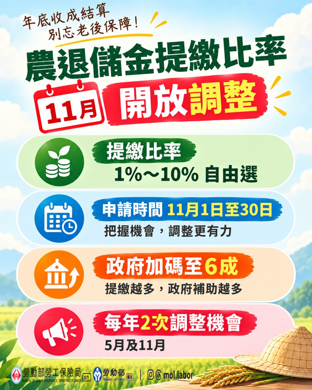 農退儲金提繳比率開放調整