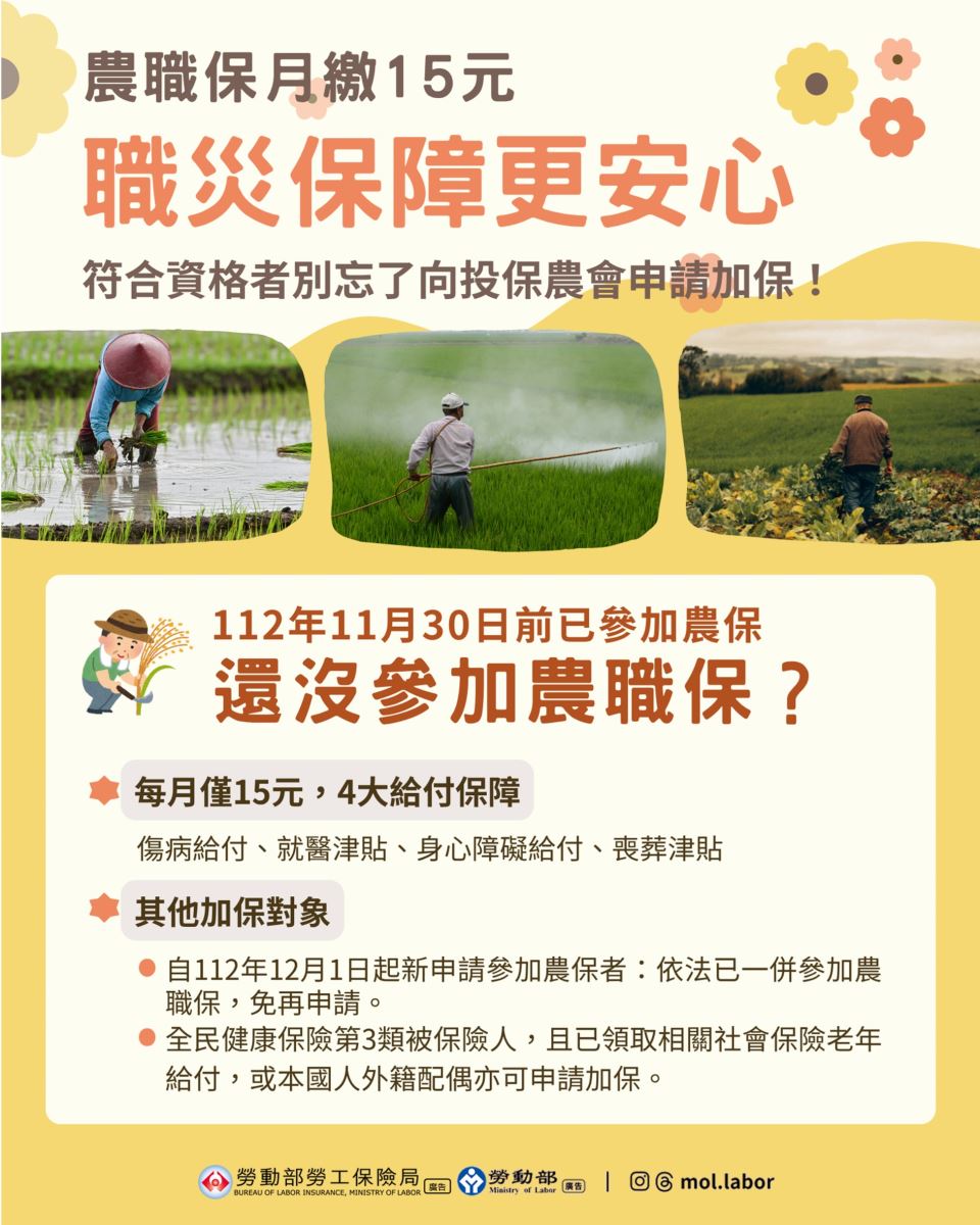 農職保月繳15元 職災保障更安心 112年11月30日前已參加農保者別忘了申請加入農職保
