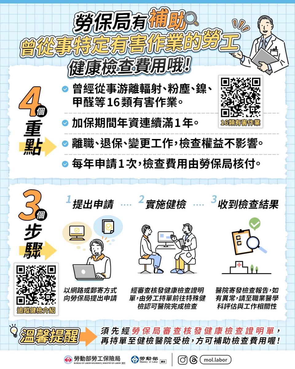 曾從事特定有害作業的勞工,每年可申請健康追蹤檢查