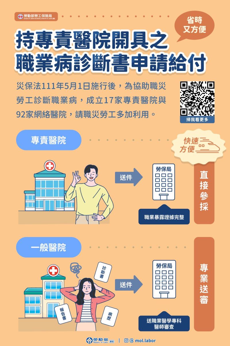 持專責醫院職業病診斷書申請給付，快速又便利